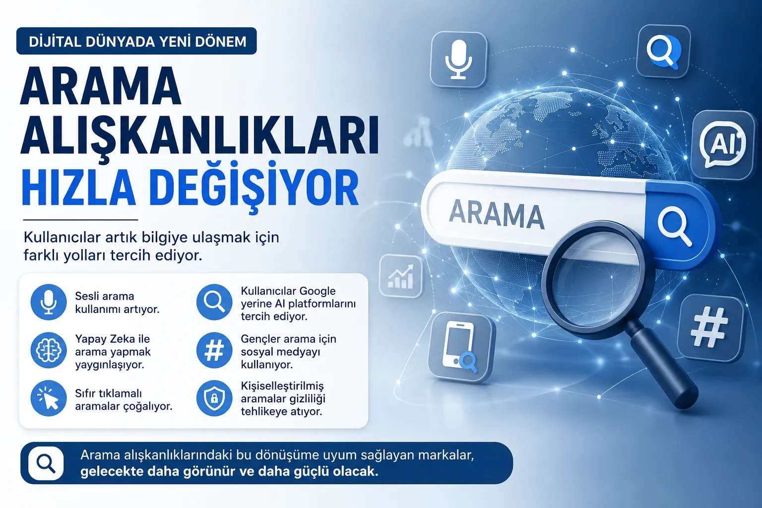 Yapay Zeka ile Arama Yapmak Artıyor