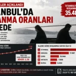 İstanbul’da Boşanmalar Neden Artıyor?
